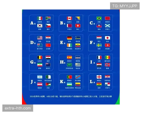 2026世界杯出线形势回顾:各大洲球队表现对比 2026世界杯出线形势回顾:各大洲球队表现对比
